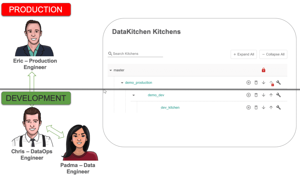 Kitchens Production-demo_dev-dev_kitchen | Datakitchen