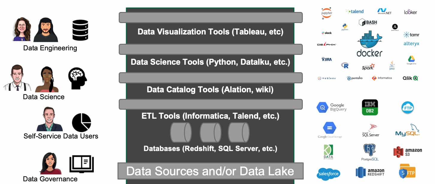 Fragmented Toolchain