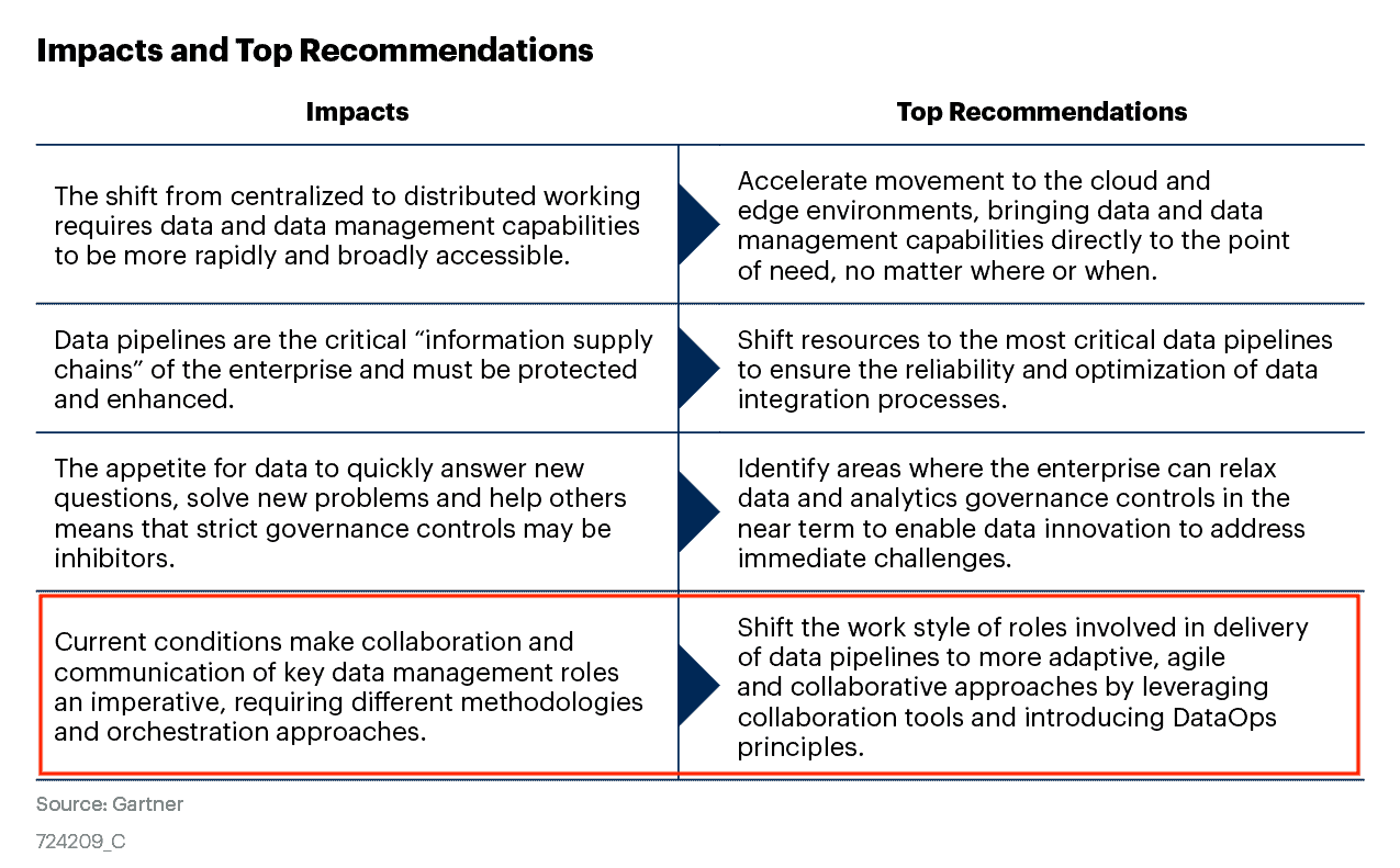 Figure_1_Impacts_and_Top_Recommendations