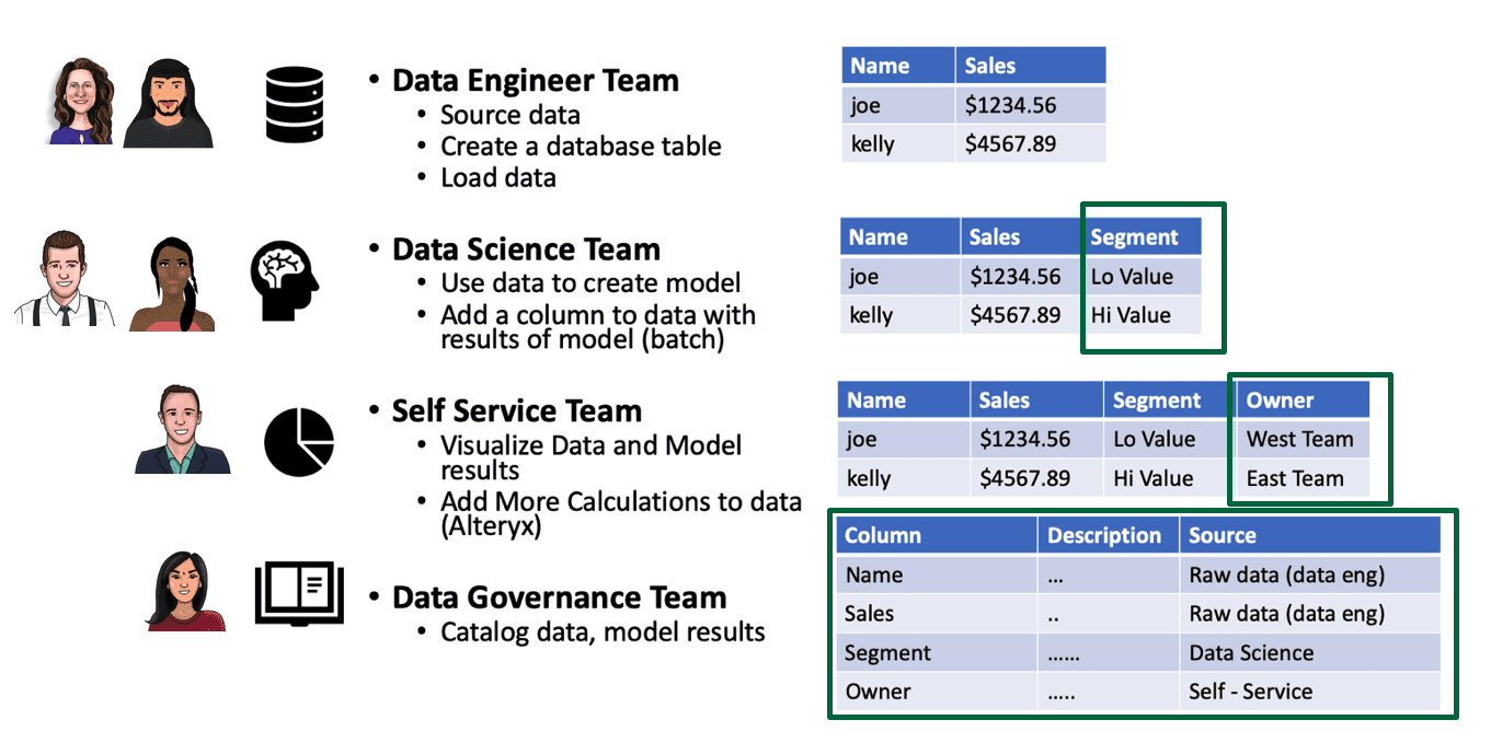 Interdependent data team