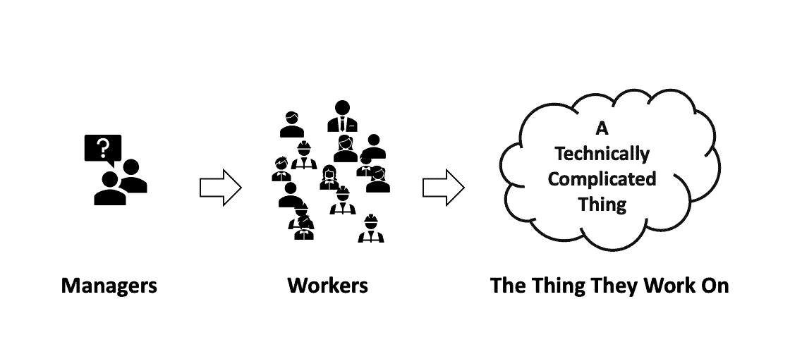 Managers Workers and TCT