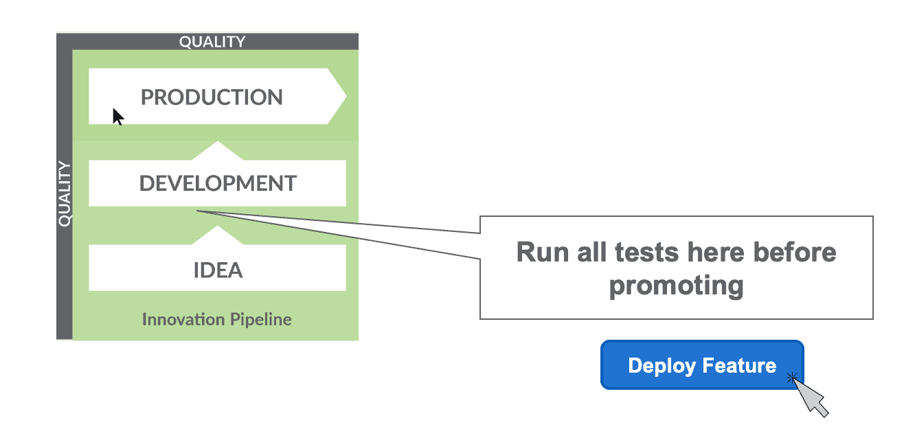 Test before promoting to production