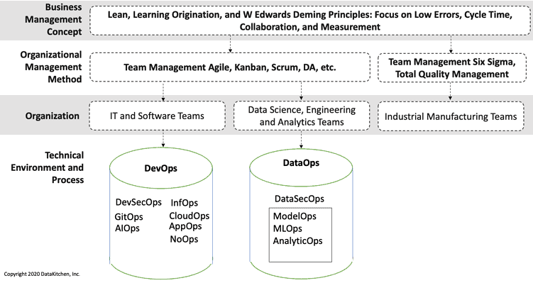 hierarchy of methods terms 5