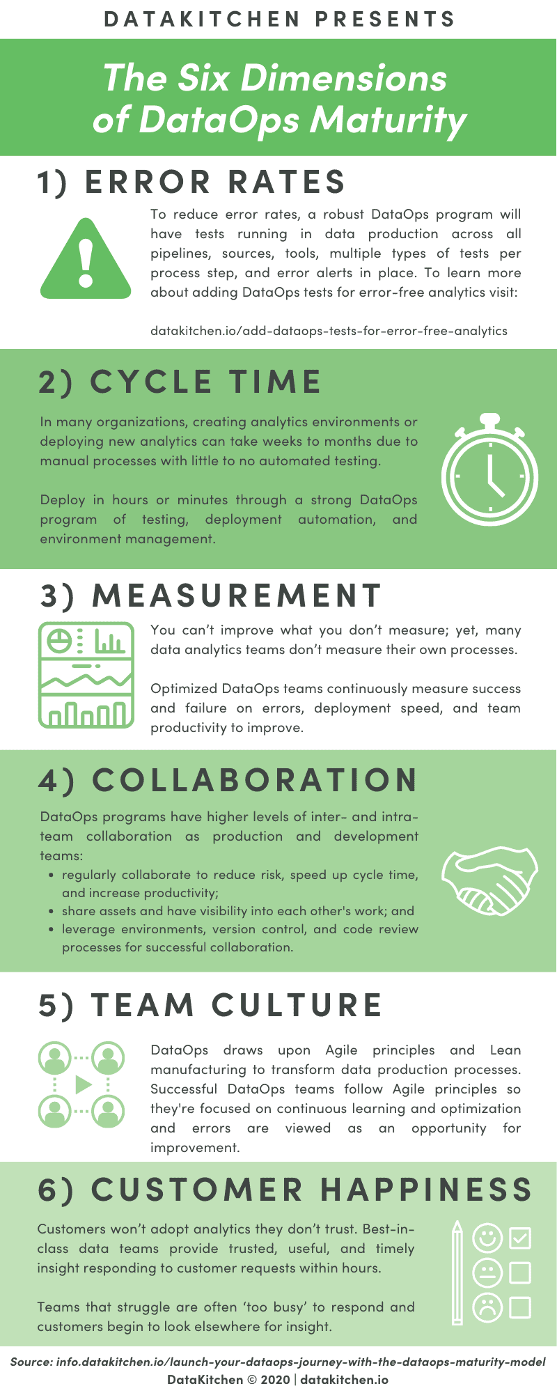 DataKitchen presents 6 Dimensions of DataOps Maturity