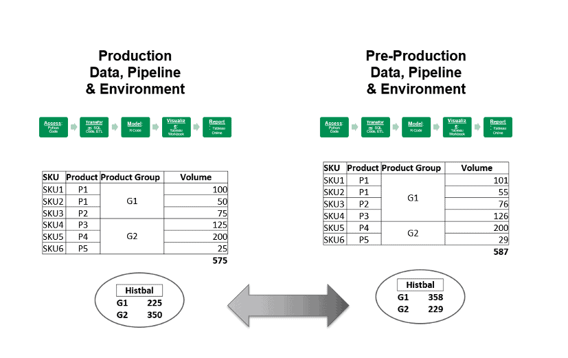 Image Sku Change | Datakitchen