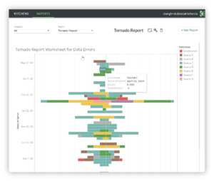 Image Tornado | Datakitchen