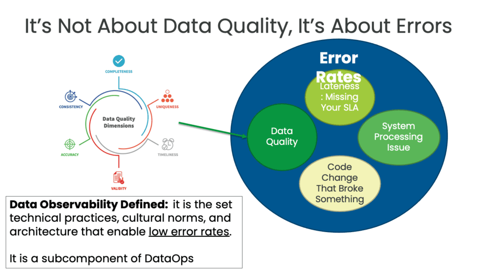 Image Its Not About Data Quality | Datakitchen