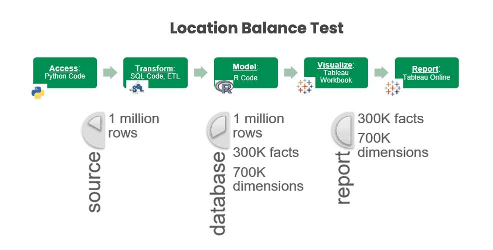 Image Location Balance | Datakitchen