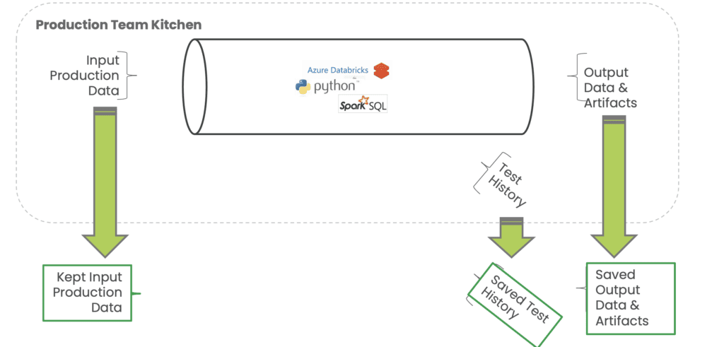Image Save Production Artifacts | Datakitchen