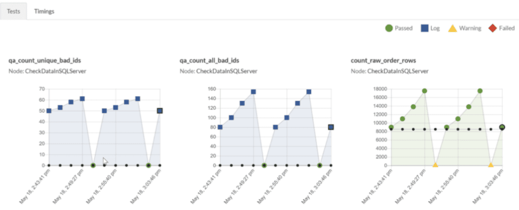 Image Statistics | Datakitchen