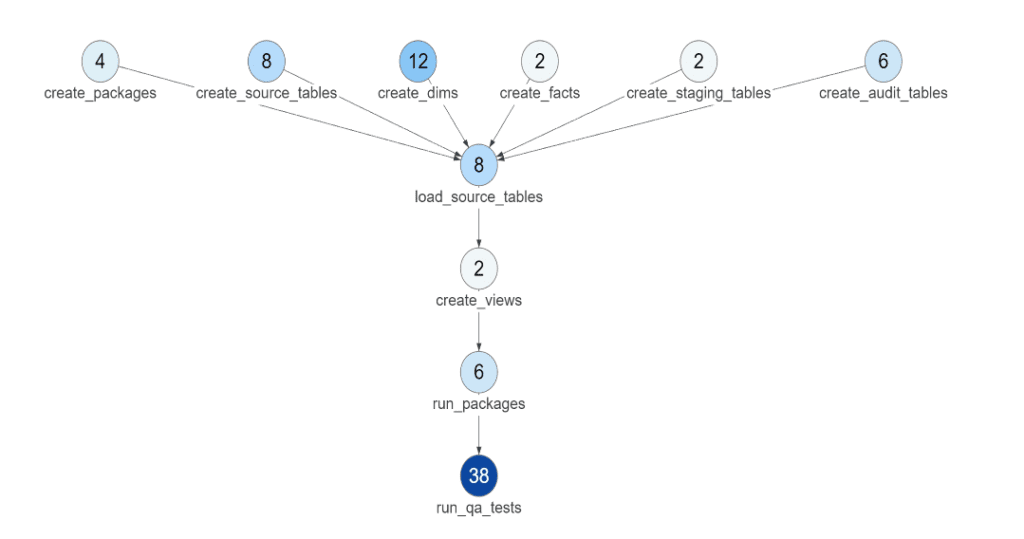 Image Tests at Each Stage | Datakitchen