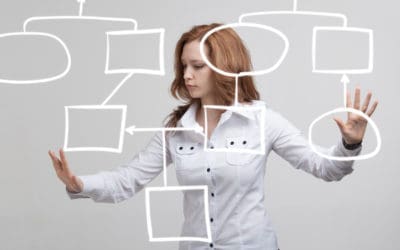Addressing Data Mesh Technical Challenges with DataOps