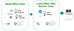 Multiple Teams | Datakitchen
