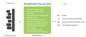 Image Dk Process Hub | Datakitchen