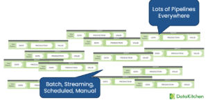 DataOps Mission Control And Managing Your Data Infrastructure Risk