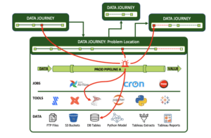 DataOps Observability: Taming the Chaos (Part 3)