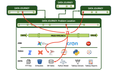 DataOps Risk Insurance & Mission Control