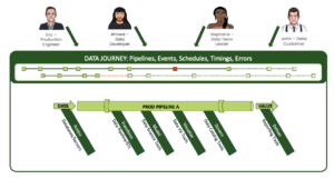 DataOps Observability: Taming the Chaos (Part 2)