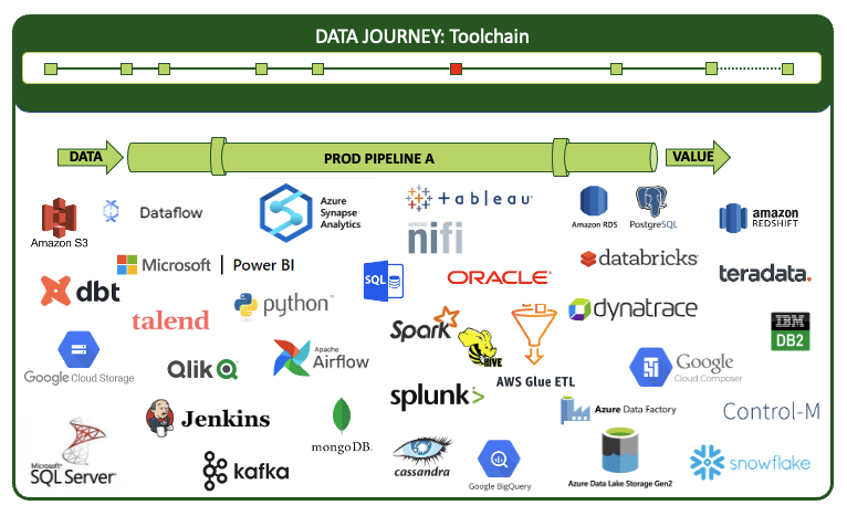 all tools in your data stack