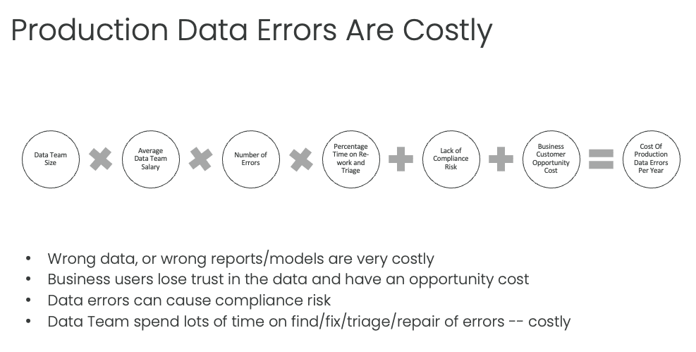 production errors