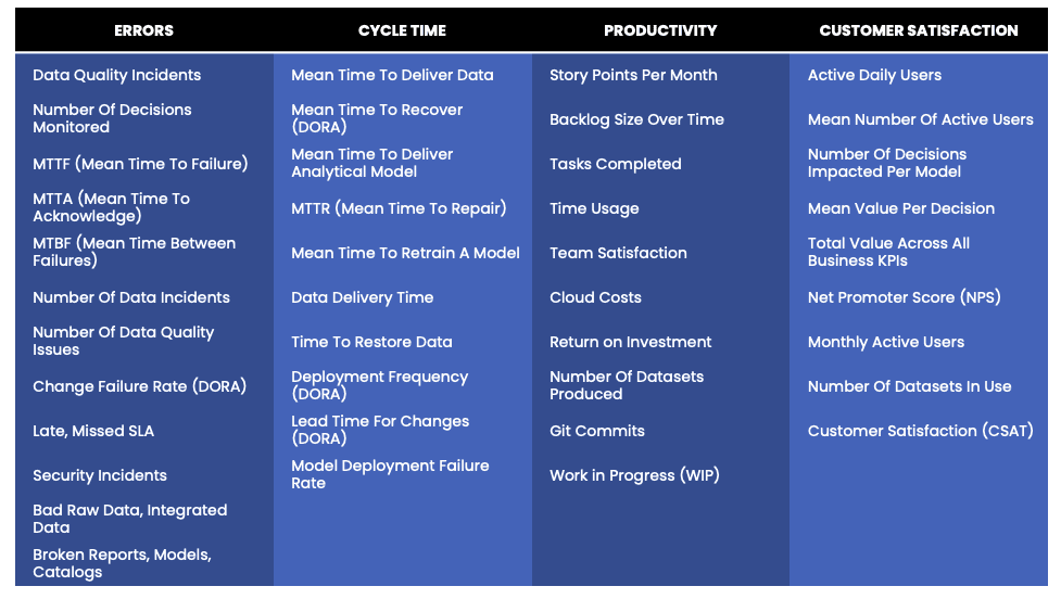 dataops metrics