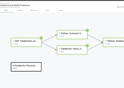 Data Journeys Span Your Data Estate