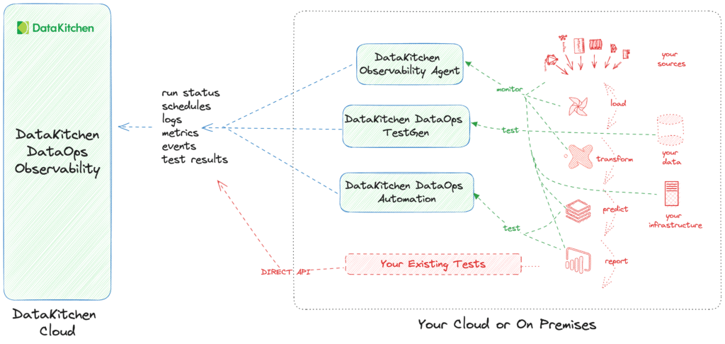 open API