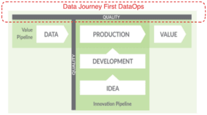 Data Journey First DataOps