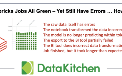 Key Success Metrics, Benefits, and Results for Data Observability Using DataKitchen Software