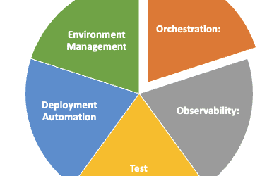 An AI Chat Bot Wrote This Blog Post …