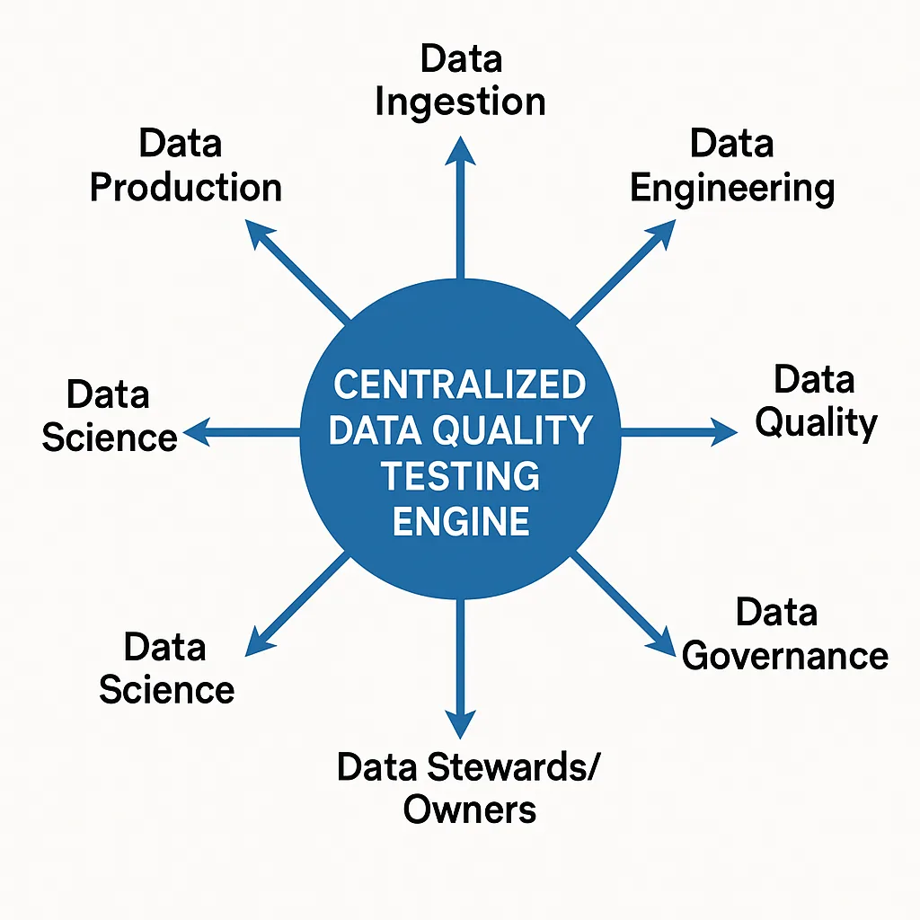 Testengine | Datakitchen