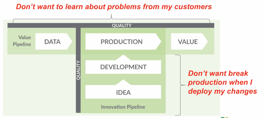Dont Learn Problems from Customers | Datakitchen