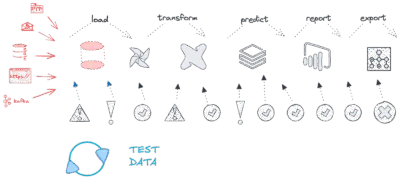 Data Quality | Datakitchen