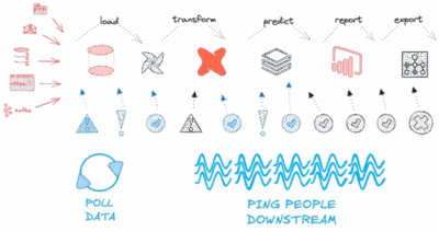 Pasted | Datakitchen