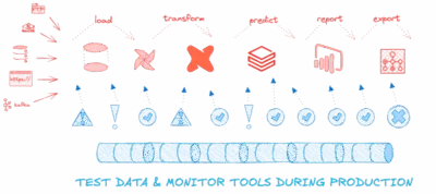 Test Data Monitor Tools | Datakitchen