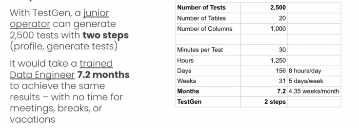 Writing Test Does Not Scale | Datakitchen