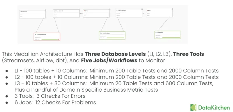 Test Coverage Example | Datakitchen