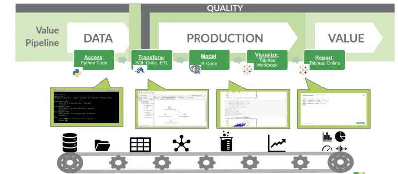 Data Analytic Manufaturing | Datakitchen