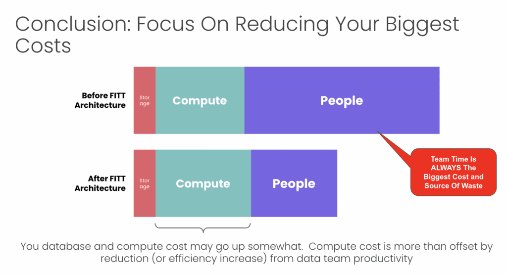 Screenshot 2025-10-16 at 4.13.16 pm | Datakitchen