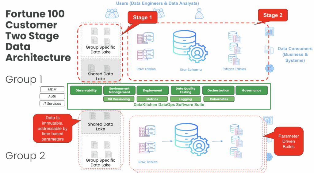 Screenshot 2025-10-16 at 4.21.18 pm | Datakitchen