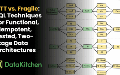 FITT vs. Fragile: SQL & Orchestration Techniques For FITT Data Architectures