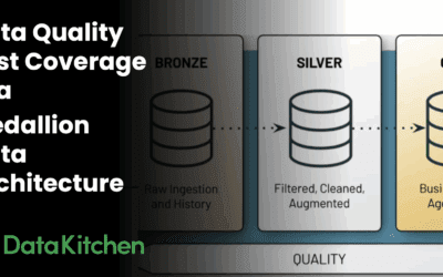 Data Quality Test Coverage In a Medallion Data Architecture