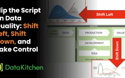 Flip the Script on Data Quality: Shift Left, Shift Down, and Take Control
