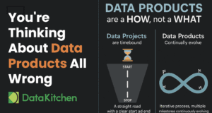 You’re Thinking About Data Products All Wrong
