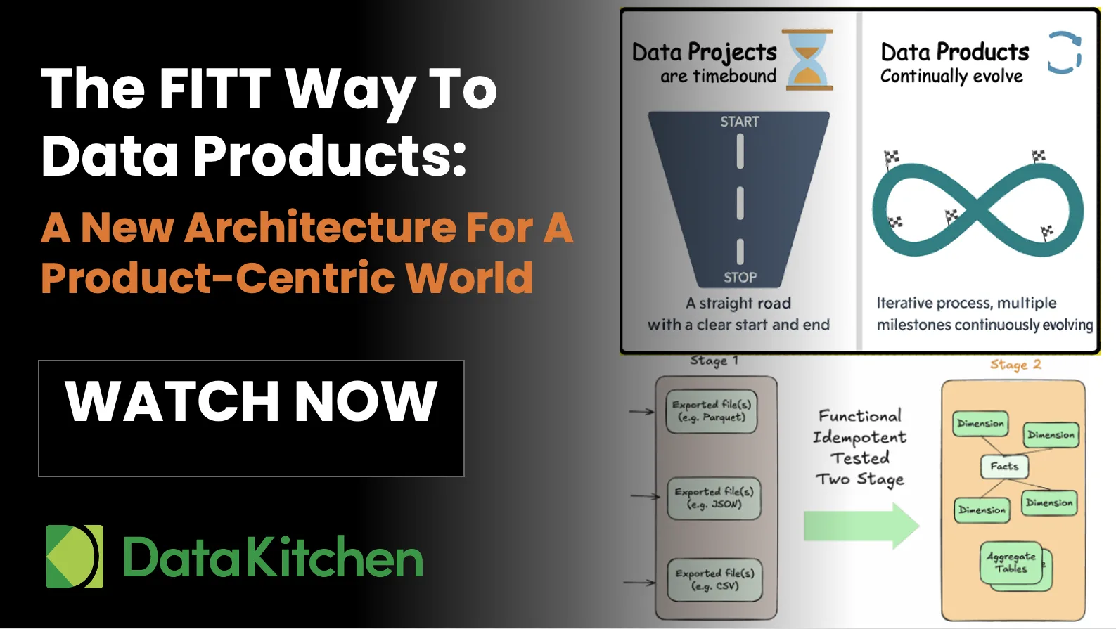 FITT Data Products — DataKitchen Webinar