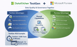 How TestGen Complements Microsoft Purview for Enterprise Data Quality