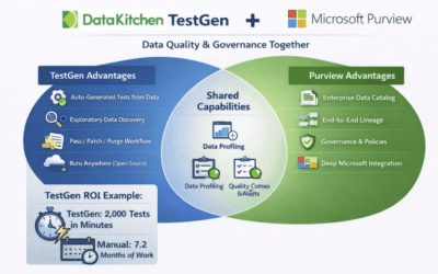 How TestGen Complements Microsoft Purview for Enterprise Data Quality