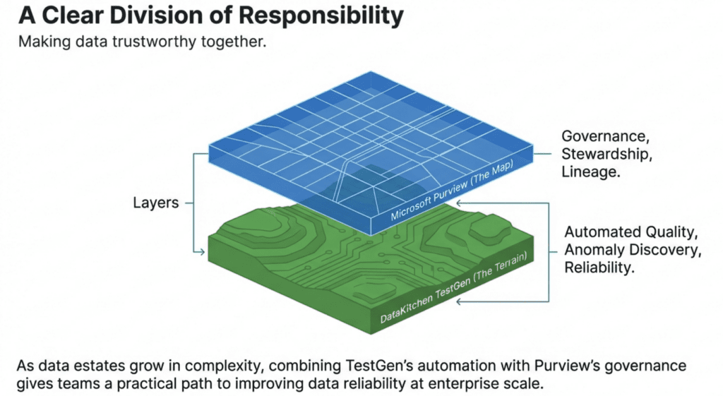 Screenshot 2026-01-20 at 33056 Pm | Datakitchen