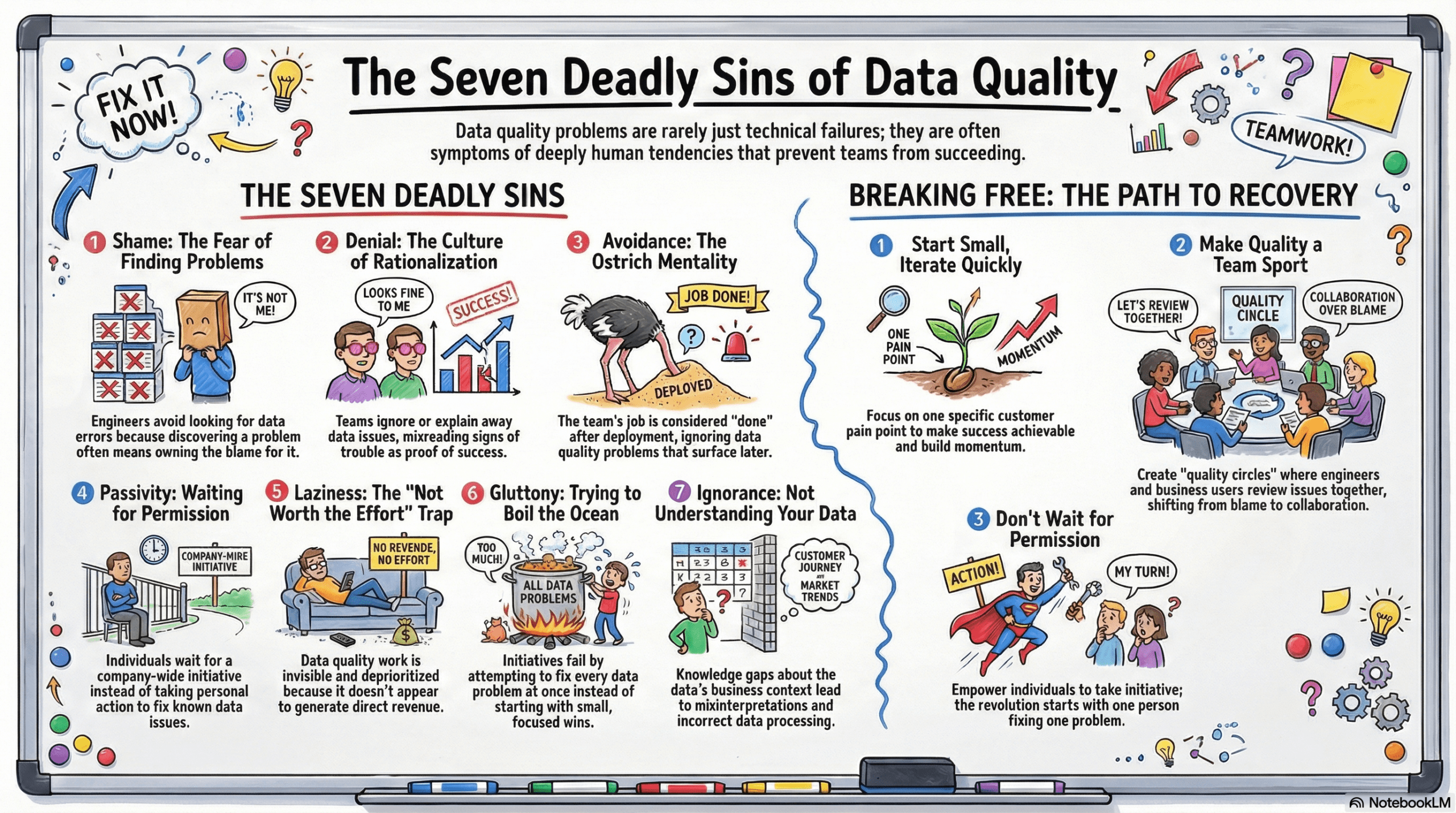 The Seven Deadly Sins of Data Quality