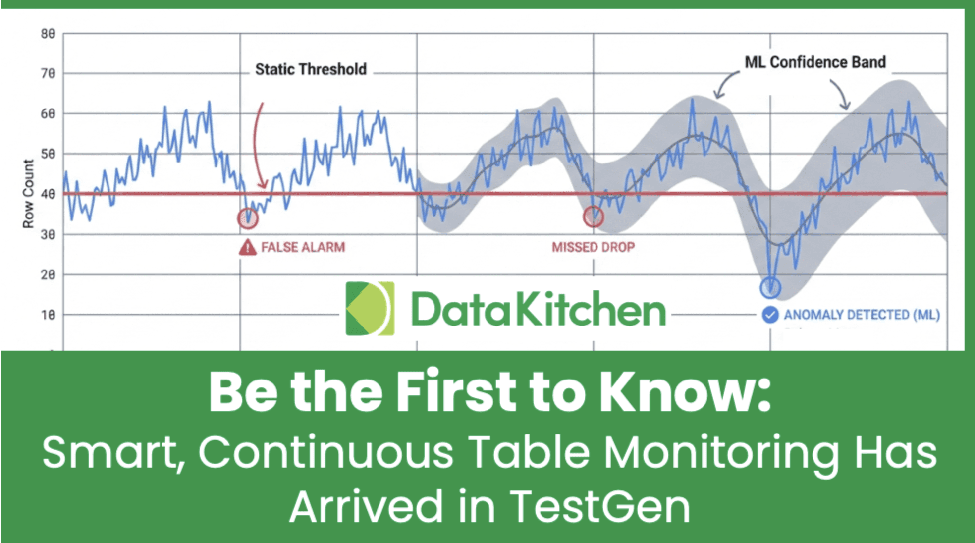 Be the First to Know: Smart, Continuous Table Monitoring Has Arrived in TestGen